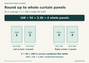 Ready-made curtain panels: minimum versus planned quantity