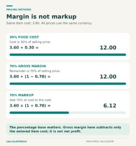 How to use the Menu Price Calculator
