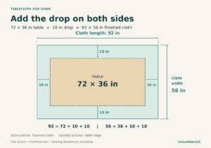 Tablecloth Size Calculator: 4 Shapes, Drop & Fit
